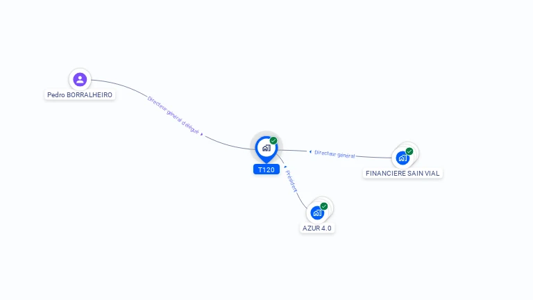Cartographie gratuite de T120