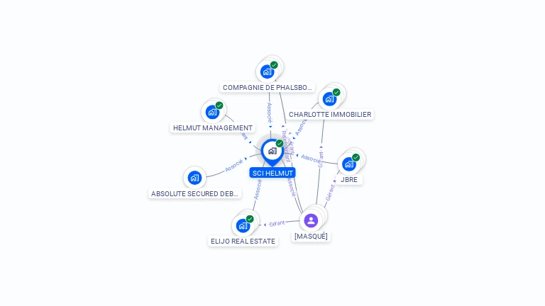 Cartographie gratuite de SCI HELMUT