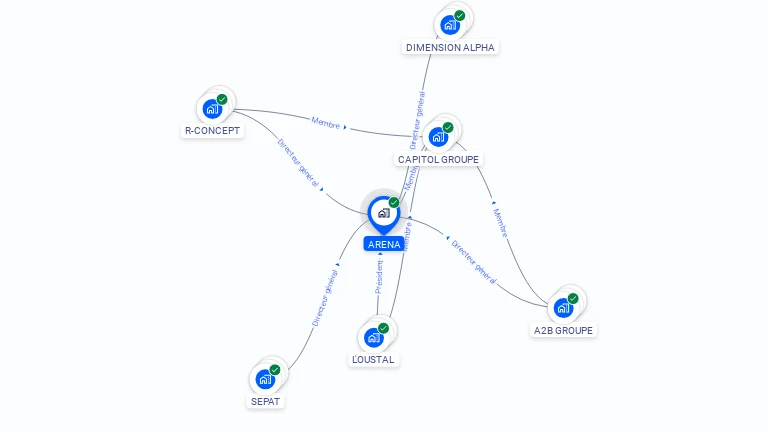 Cartographie gratuite d'ARENA