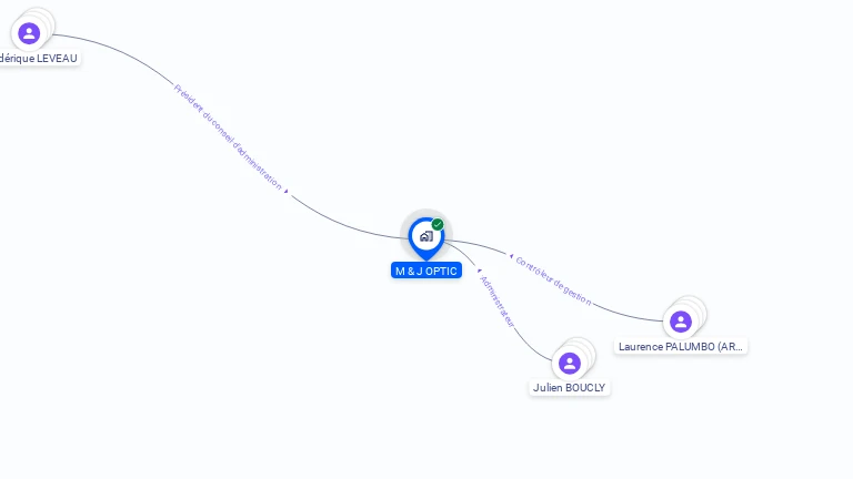 Cartographie gratuite de M & J OPTIC
