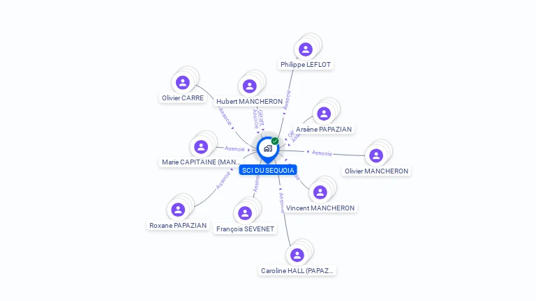 Cartographie gratuite de SCI DU SEQUOIA