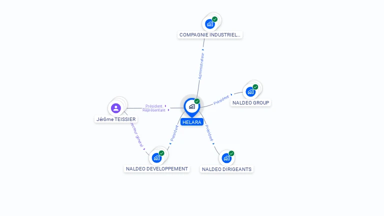 Cartographie gratuite de HELARA