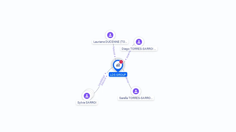 Cartographie gratuite de LDS GROUP