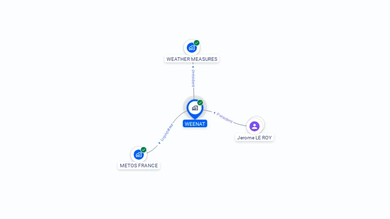 Cartographie gratuite de WEENAT