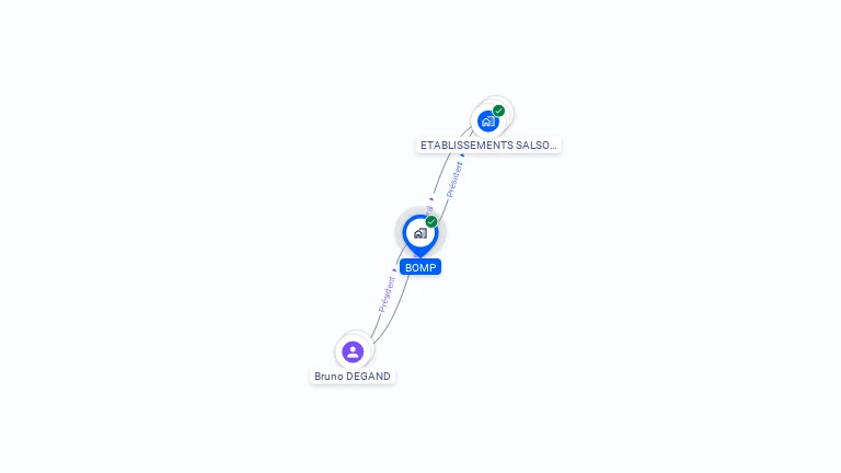 Cartographie gratuite de BOMP