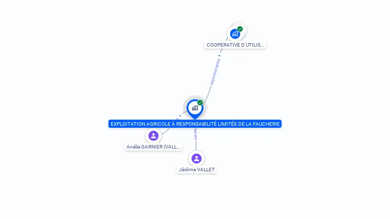 Cartographie gratuite d'EARL DE LA FAUCHERIE