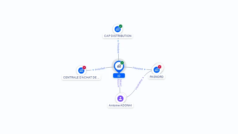 Cartographie gratuite d'ID