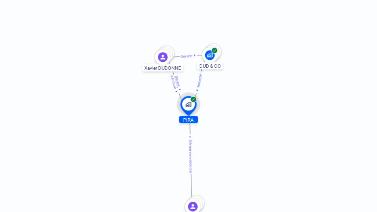 Cartographie gratuite de PIRA