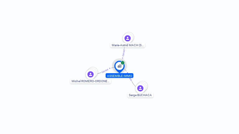 Cartographie gratuite d'ASSEMBLE IMMO
