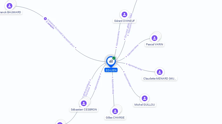 Cartographie gratuite d'EO-LIEN