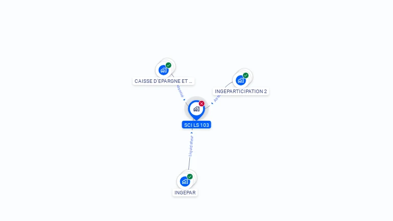 Cartographie gratuite de SCI LS 103