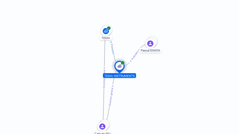 Cartographie gratuite de TEMA INSTRUMENTS