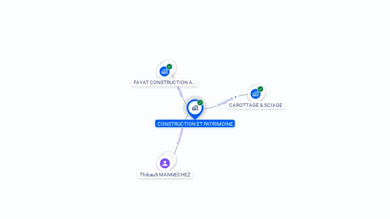 Cartographie gratuite de CONSTRUCTION ET PATRIMOINE