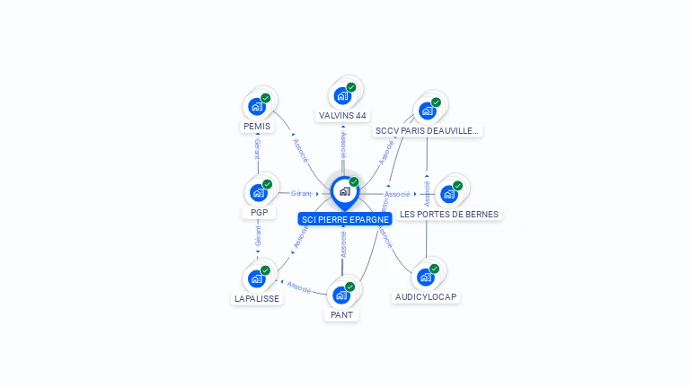 Cartographie gratuite de SCI PIERRE EPARGNE