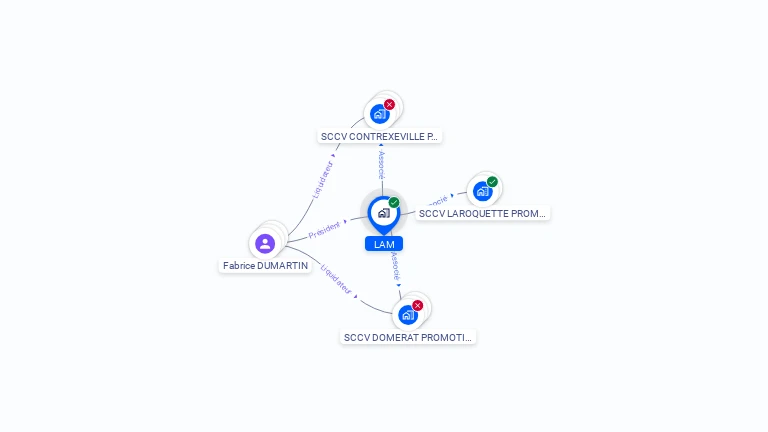 Cartographie gratuite de LAM