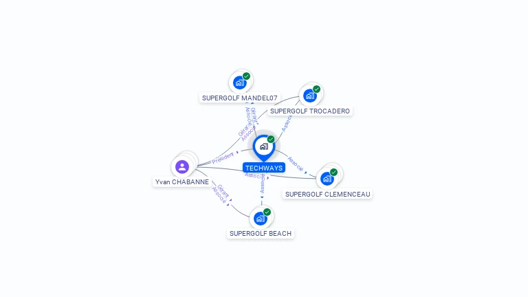 Cartographie gratuite de TECHWAYS