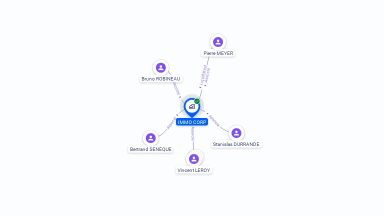 Cartographie gratuite d'IMMO CORP