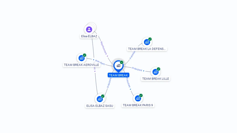 Cartographie gratuite de TEAM BREAK