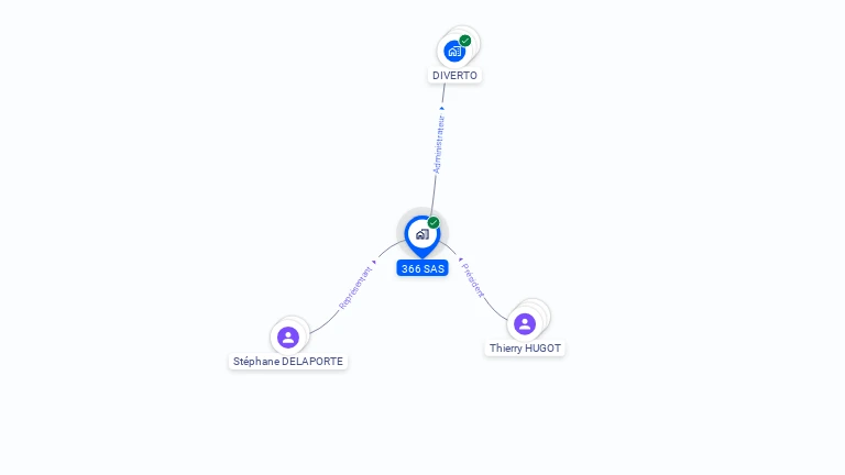 Cartographie gratuite de 366 SAS