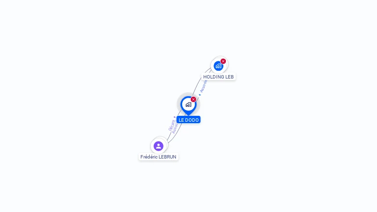 Cartographie gratuite de LE DODO