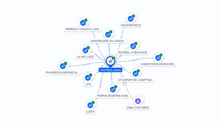 Cartographie gratuite de TROPRES-IMMO