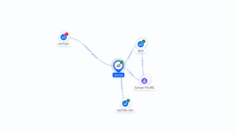 Cartographie gratuite de SYFIN