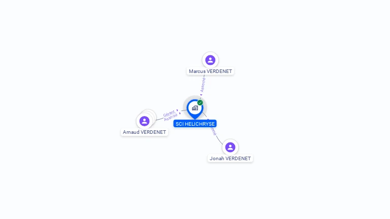 Cartographie gratuite de HELICHRYSE