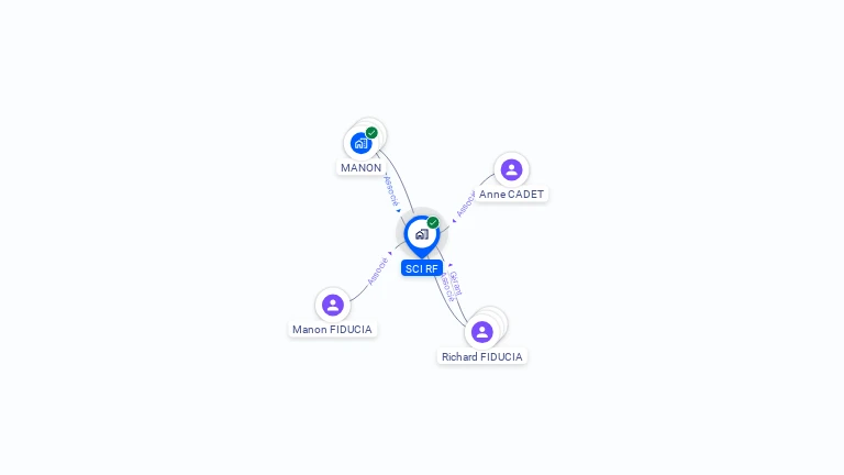 Cartographie gratuite de SCI RF