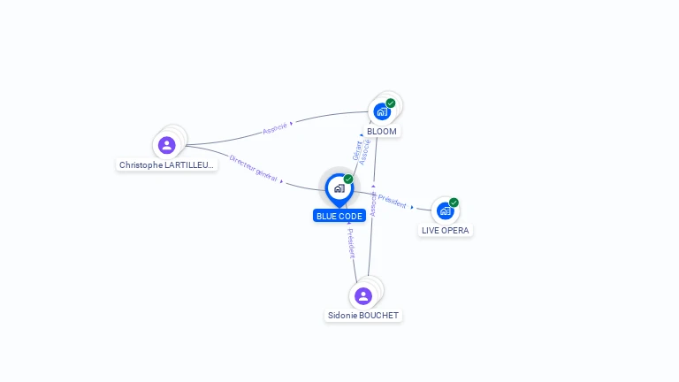 Cartographie gratuite de BLUE CODE