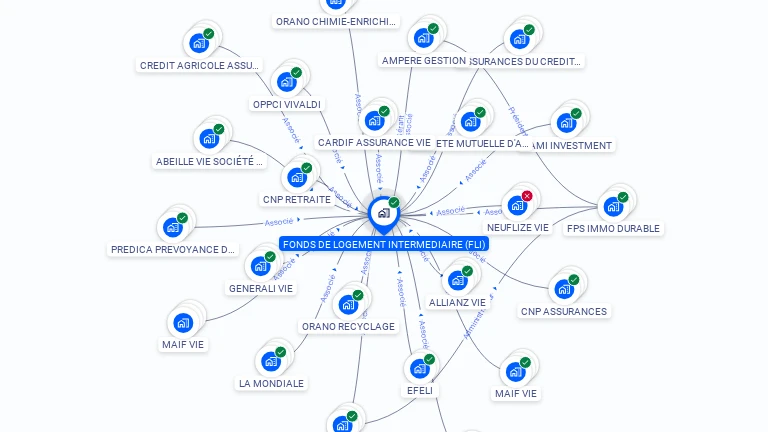Cartographie gratuite de FONDS DE LOGEMENT INTERMEDIAIRE (FLI)