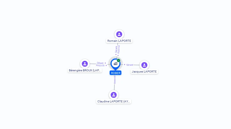 Cartographie gratuite de ROBER