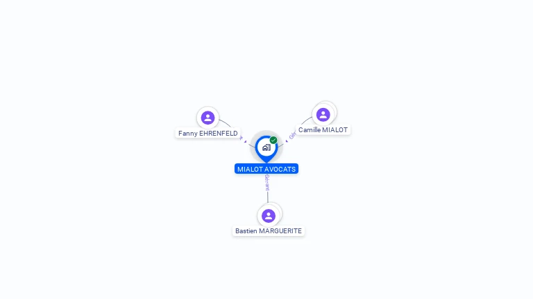 Cartographie gratuite de MIALOT AVOCATS