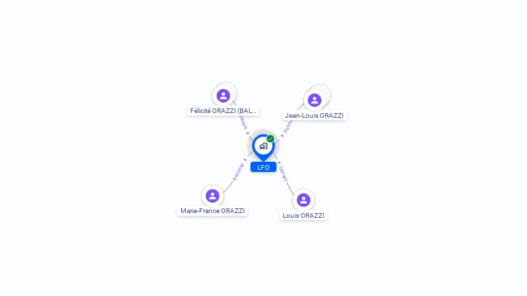 Cartographie gratuite de LFO