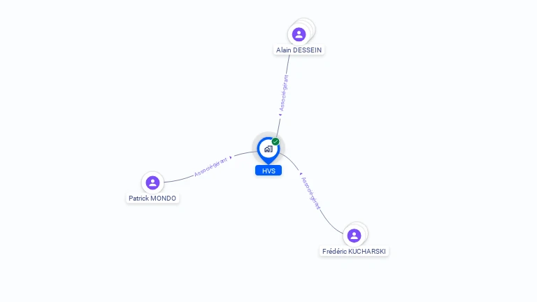 Cartographie gratuite de HVS