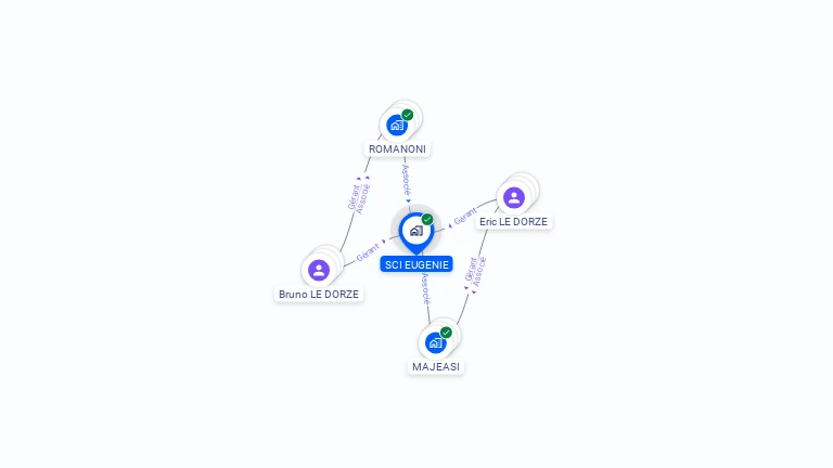 Cartographie gratuite de SCI EUGENIE