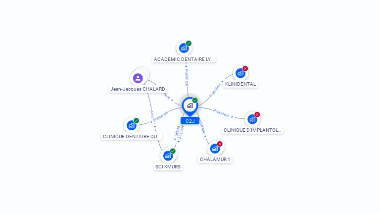 Cartographie gratuite de C2J