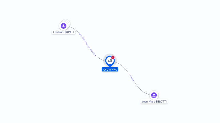 Cartographie gratuite d'AFDM PRO