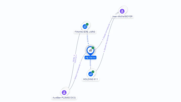 Cartographie gratuite de PB TRITH