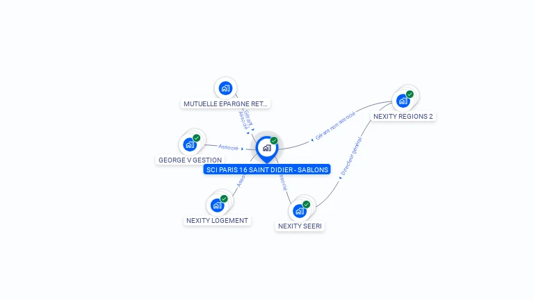 Cartographie gratuite de SCI PARIS 16 SAINT DIDIER - SABLONS