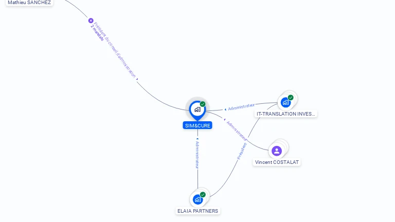 Cartographie gratuite de SIM&CURE