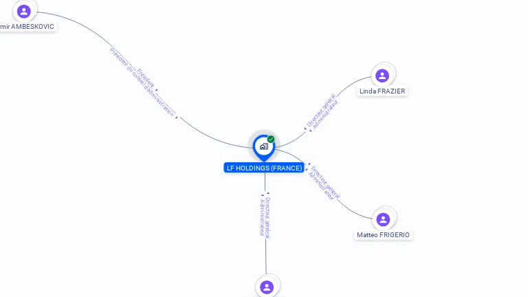 Cartographie gratuite de LF HOLDINGS (FRANCE)