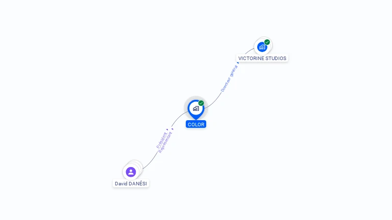 Cartographie gratuite de COLOR