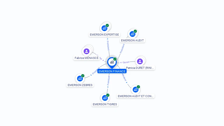 Cartographie gratuite d'EMERSON FINANCE