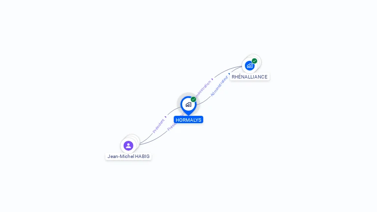 Cartographie gratuite de HORMALYS