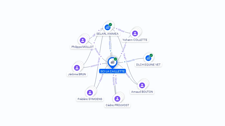 Cartographie gratuite de SCI LA CAILLETTE