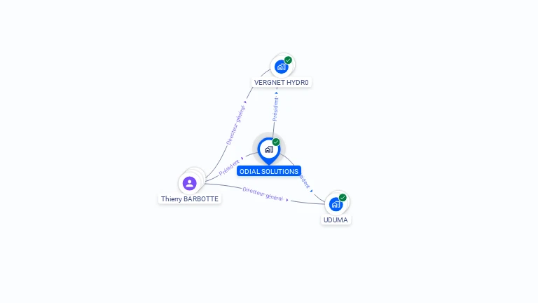 Cartographie gratuite d'ODIAL SOLUTIONS