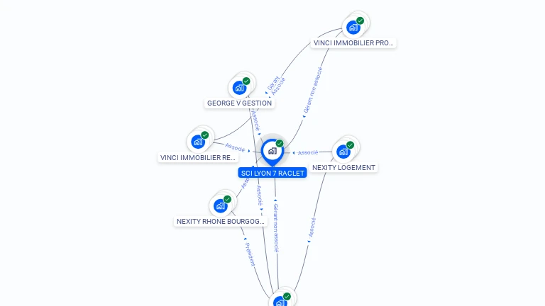 Cartographie gratuite de SCI LYON 7 RACLET