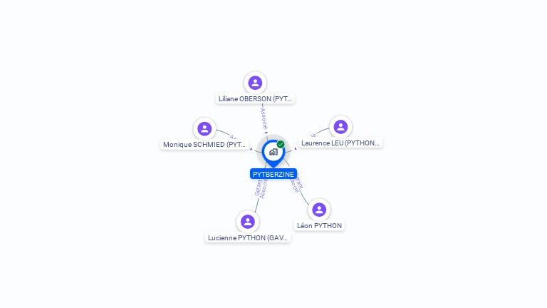 Cartographie gratuite de PYTBERZINE