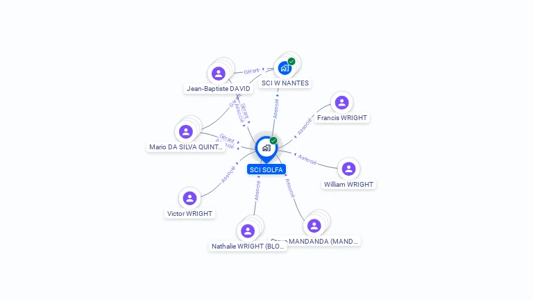 Cartographie gratuite de SCI SOLFA