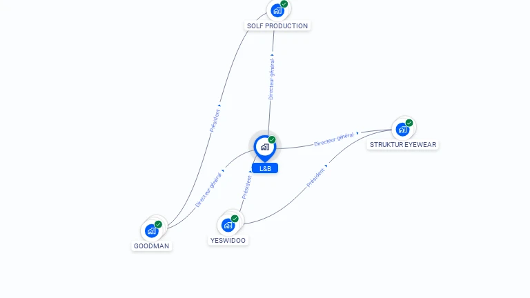 Cartographie gratuite de L&B
